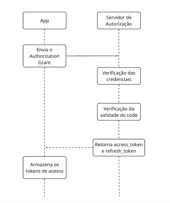 trocandootokenfluxo.png